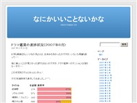 WordPress 日本語版